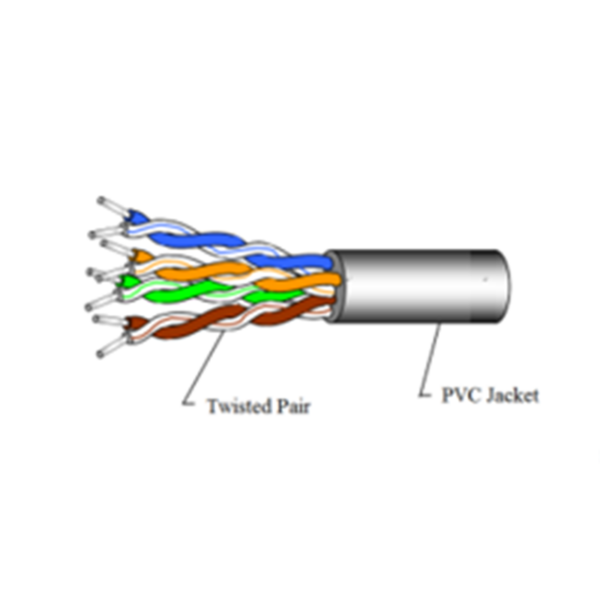 CAT.5E 24AWG UTP TATUNG